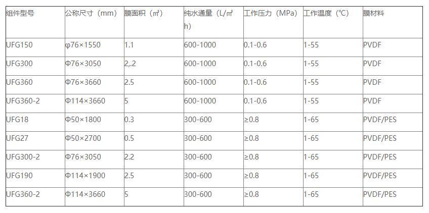 银河优越会环保是管式膜生产厂家
